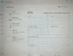 Acer Nitro V14 RTX 4060 Ryzen 7 8845HS 16/512GB 99% Battery Health Excellent